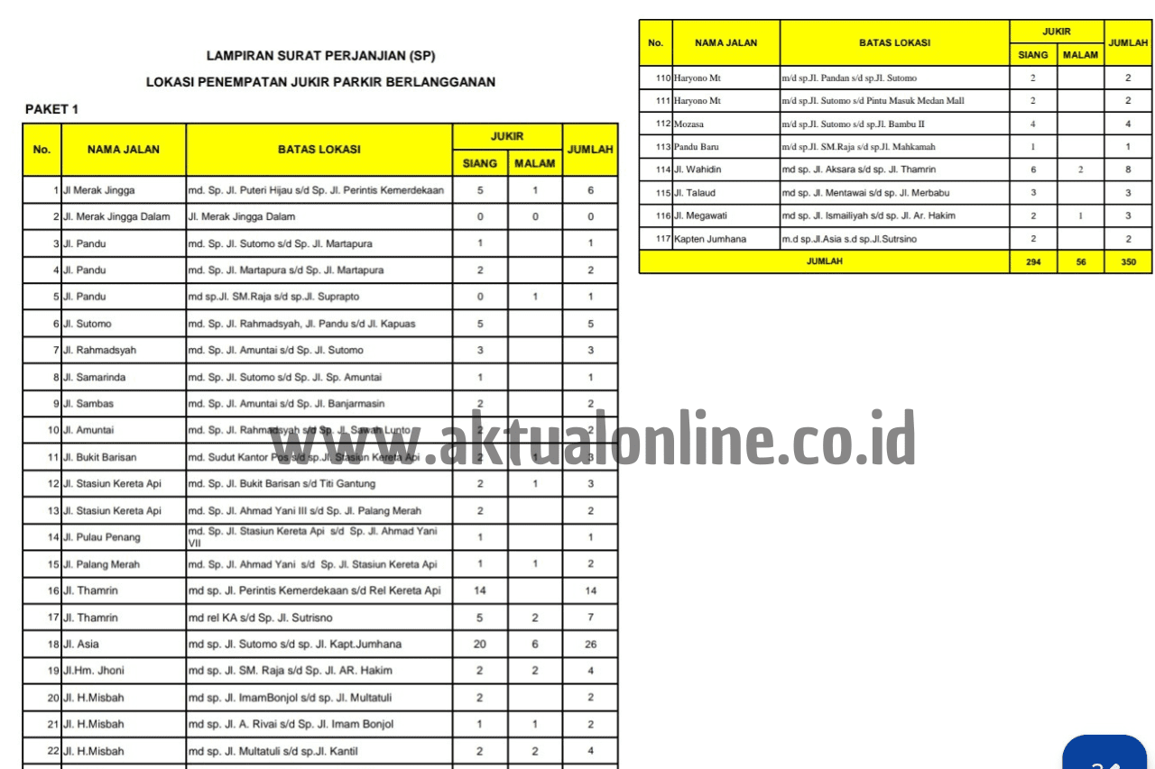 Monopoli Parkir Berlangganan di Medan, Ini Nama Vendornya