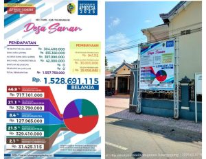 Pemasangan Baliho APBDes 2024 di Desa Sanan: Transparansi Anggaran Desa untuk Masyarakat