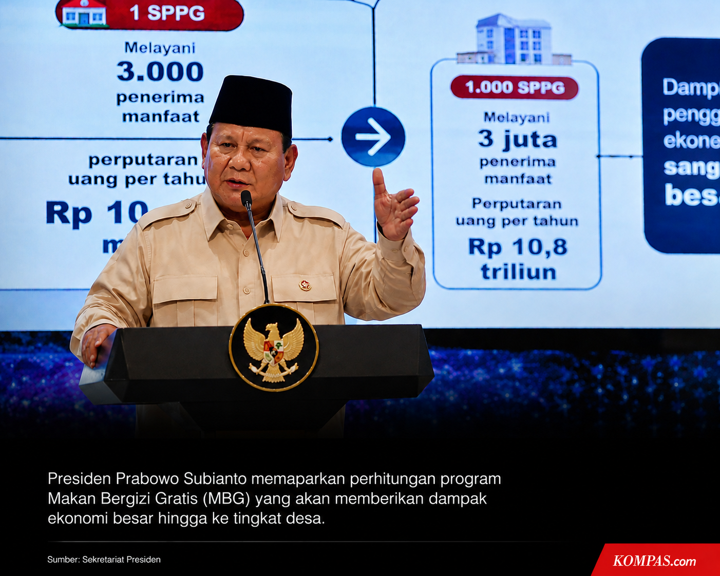Prabowo Beberkan Hitungan MBG: Rp10,8 Miliar Bakal Berputar di Tiap Desa per Tahun