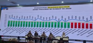 Humbahas Raih Peringkat Ketiga Realisasi Belanja APBD Tertinggi se-Sumut